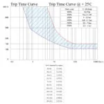 Zing Ear ZE-700s-15 Circuit Breaker - Tripe Time Curve